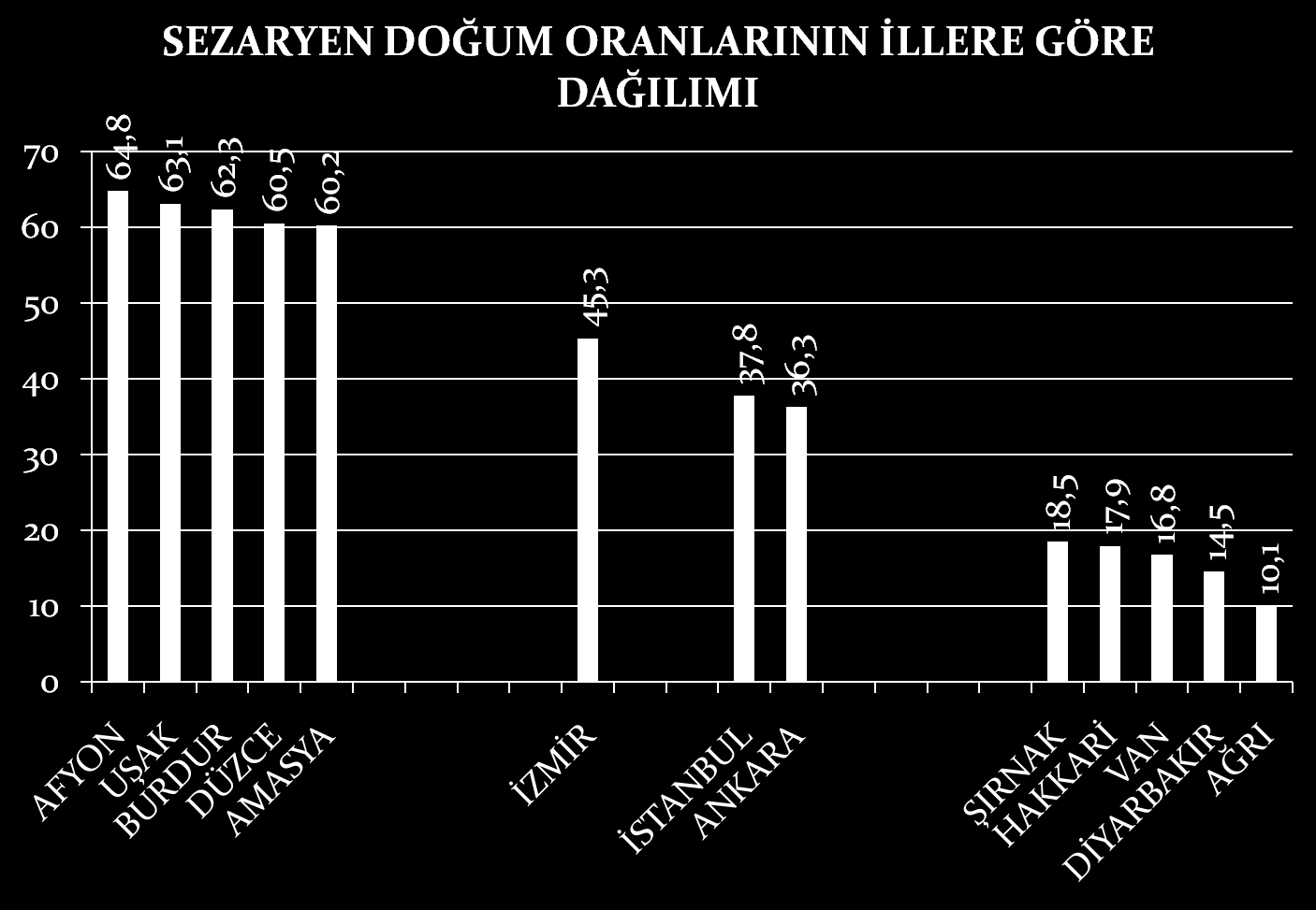 Sağlık Bakanlığı Tedavi Hizmetleri Genel