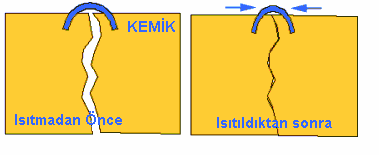 55 Şekil 2.32.