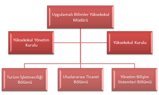 5 süreçlerinde komisyon ve kurullardan yararlanmayı, ilgili konularda öğrenci katılımını desteklemektedir. D.