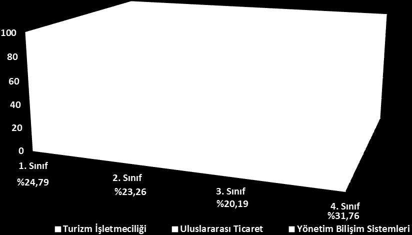 49 Grafik 2 : 2013-2014 Eğitim Öğretim Yılı II.