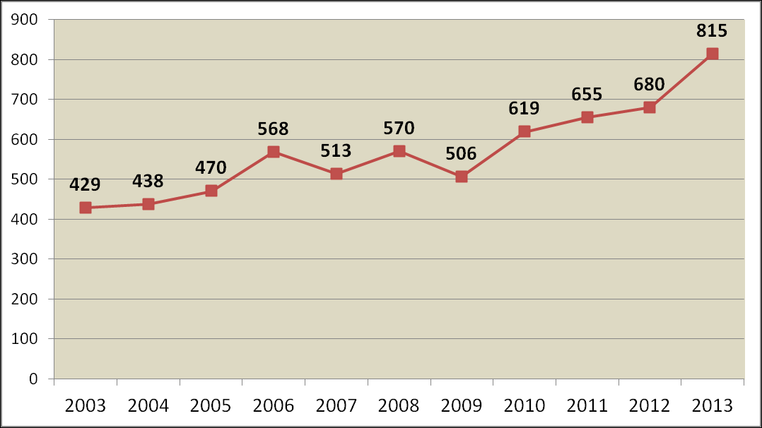 ayçiçeği ve kolza üretimine önem verilmesi, 800-900 bin tonu aşan bitkisel yağ açığımızın kapatılmasına önemli katkılar sağlayacaktır.