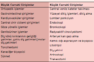 Tablo 1. Hemofilik hastada büyük ve küçük cerrahi girişimler 2. Operasyon öncesi faktör düzeyi, hemostaz için istenen düzeylere getirilmelidir.