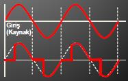 II- AC-AC Dönüştürücüler (AC kıyıcılar) Güç elektroniğinin temel devrelerinden ikincisi olan AC kıyıcılar, bir fazlı veya üç fazlı AC kaynağı kullanarak, sabit veya değisken frekanslı ve genlikli AC