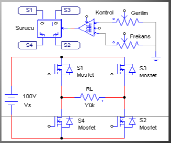 IV- DC-AC Dönüştürücüler (İnvertörler) Güç elektroniğinin temel devrelerinden sonuncusu olan invertörler, herhangi bir DC kaynaktan aldığı gerilimi isleyerek, sabit veya değişken genlik ve frekanslı