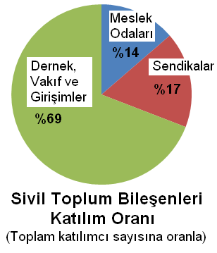 Raporun içinde neler var? Bu rapor, TkMM lerin Kasım 2009 ile Haziran 2010 tarihleri arasında yapmış oldukları toplantıların tutanaklarında elde edilen Ortak Payda raporlarının özetlerini içeriyor.