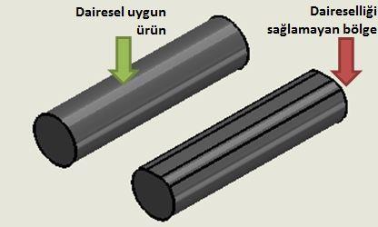 İYİLEŞTİRME ÖNCESİ PROSES YETERLİLİĞİ LSL Target USL Within Overall Potential (Within) C apability C p 2,31 C PL -0,23 C PU 4,86 C pk -0,23 O v erall C apability Pp 2,35 PPL -0,23 PPU 4,93 Ppk -0,23