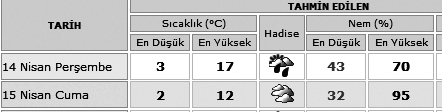 49 ÝKÝNDÝ 16.26 AKÞAM YATSI 19.21 20.