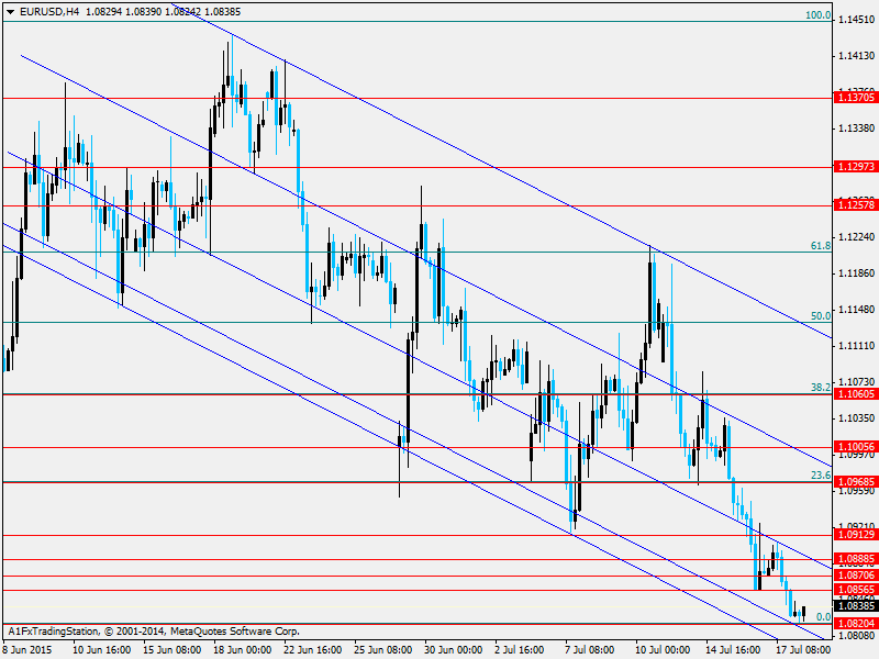 EUR/USD ABD tarafından açıklanan her olumlu veride piyasaların faiz artırımı için yeterli mi olacağının sorgulanması doları güçlü tutmaya devam ediyor.