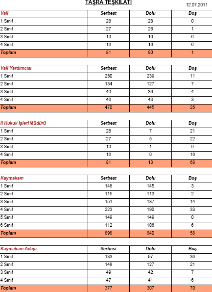 Veya Taşradan Taşraya seçimi yapılır. Raporlar PDF şeklinde görüntülenir. 4.5.7.