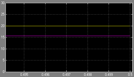 Resim 4.1 GiriĢ gerilimi=20v ve D=0.7 için çıkıģ gerilimi Resim 4.2 GiriĢ gerilimi=20v ve D=0.8 için ÇıkıĢ Gerilimi ÇıkıĢ gerilimleri (2.