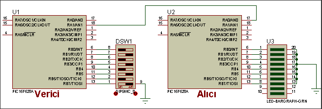 2.1.6. Analog Out Analog out pini test amaçlı bir çıkıģtır. Bu pinin çıkısında demodüle edilmiģ sinyal 1.5 V DC seviyenin üzaerine bindirilmiģ olarak görülülür.