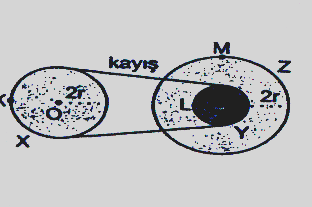 V L= 2V K SORU 11: O ve O merkezli kasnaklardan r yarıçaplı Y ve 3r yarıçaplı Z birbirine perçinli olup kayış ile birbirlerine şekildeki gibi bağlanmışlardır.