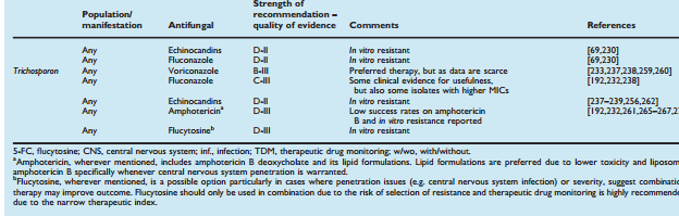 ESCMID/ECMM rare