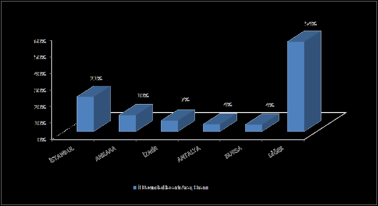 5.3 Ağır Hasar Türü Bazında Ağır Hasarlı Araç Dağılımı (*) (*)- Grafik hasar tarihine göre hazırlanmıştır, 1 Ekim 2009 Tarihinden önce toplu aktarım ile gelen veriler hariçtir. - 30.06.