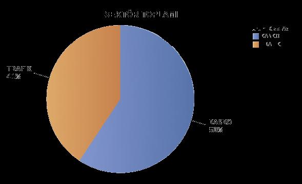 1.3 Eksper Raporuna Konu Olan Hasarların Ürün Bazında Dağılımı (*) (*)- SBM ye bildirilen kayıtlar