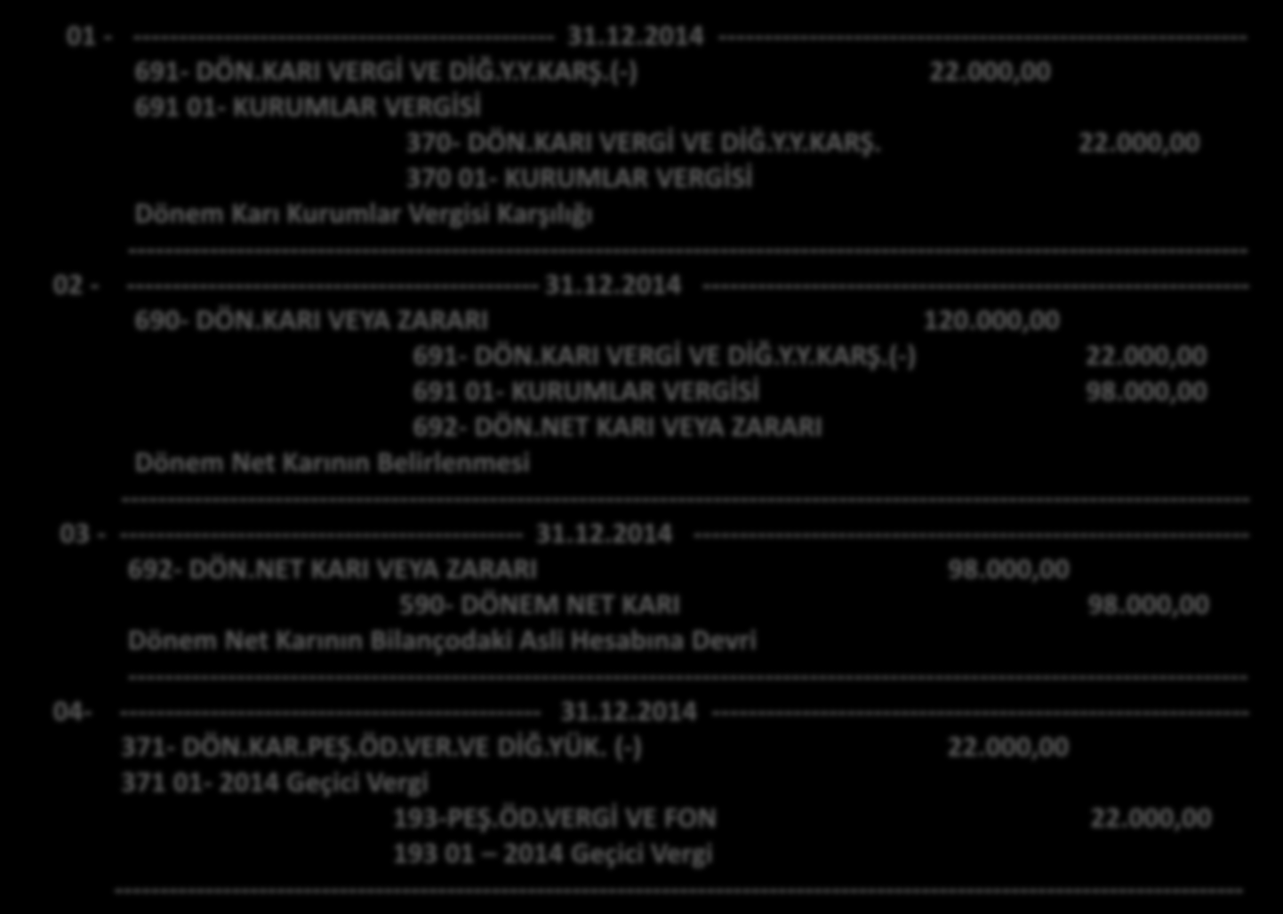 2014 YILI KAYITLARI 01 - ----------------------------------------------- 31.12.2014 ----------------------------------------------------------- 691- DÖN.KARI VERGİ VE DİĞ.Y.Y.KARŞ.(-) 22.