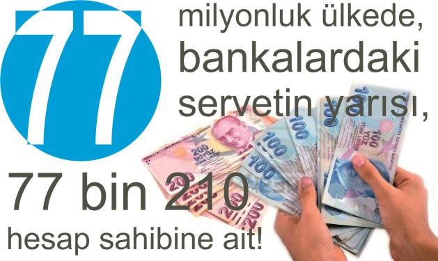 Şimdi, 2014 yılı sonu itibarıyla, ortaya çıkan bu tablo, ülkemizde servet ve para sahipliği açısından toplumsal uçurumun, adaletsizliğin, derinleştiğini gösteriyor.