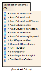 - 26 - Şekil 6 TRKBİS Arazi Örtüsü Detay Tipleri Arazi örtüsü veri temasınıda oluşturulan tüm detay tipleri, detay tipleri arasında tanımlanan ilişkiler ve çokluk değerleri Şekil 7 de gösterilmiştir.