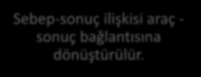 4 Hedef Analizi Hedef Analizi Nasıl Yapılır? Adım 1 Problem analizinin bütün olumsuz durumları olumlu çözümlere dönüştürecek şekilde yeniden formüle edilir.