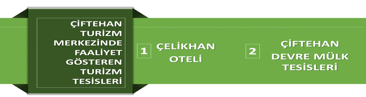 Çiftehan Turizm Merkezinde mevcutta Çelikhan Oteli ve Çiftehan Devre Mülk Tesisleri olmak üzere 2 adet tesis faaliyet göstermektedir. 1- Mülkiyeti İl Özel İdaresine ait 166 ada, 3 parselde kayıtlı 6.