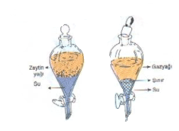 Özkütle farkı ile ayırma Đki sıvı karışmıyorsa,özkütleleri ve renkleri farklı ise ayırma hunusi kullanılarak karışım bileşenlerine ayrılabilir.