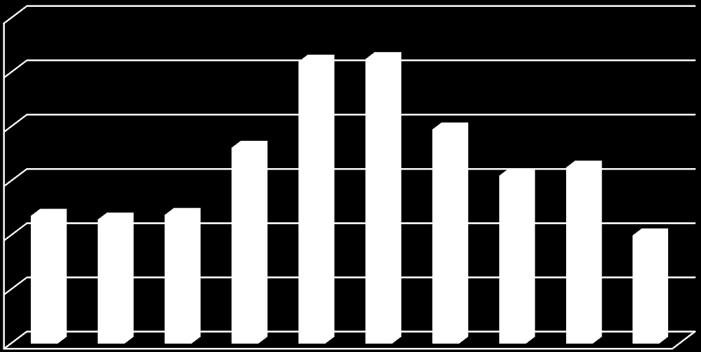 MİKTAR III. MALĠYE BAKANLIĞI KATKISI: Bu kalemden Maliye Bakanlığı tarafından Ekim-Aralık 2013(13.maaĢ dahil) döneminde 17,122,600.-TL, Ocak- Eylül 2014 döneminde ise 40,000,000.