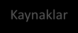 Kaynaklar http://www.usability.gov/how-to-and-tools/methods/card-sorting.html https://en.wikipedia.org/wiki/card_sorting https://www.optimalworkshop.com/optimalsort https://www.