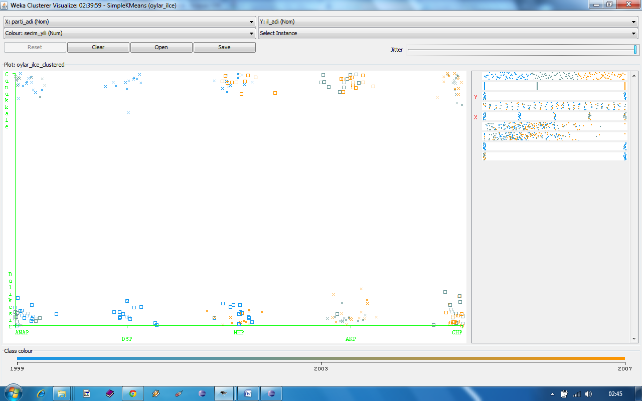 UYGULAMA 3(WEKA-Clustering) Partilerin illere göre