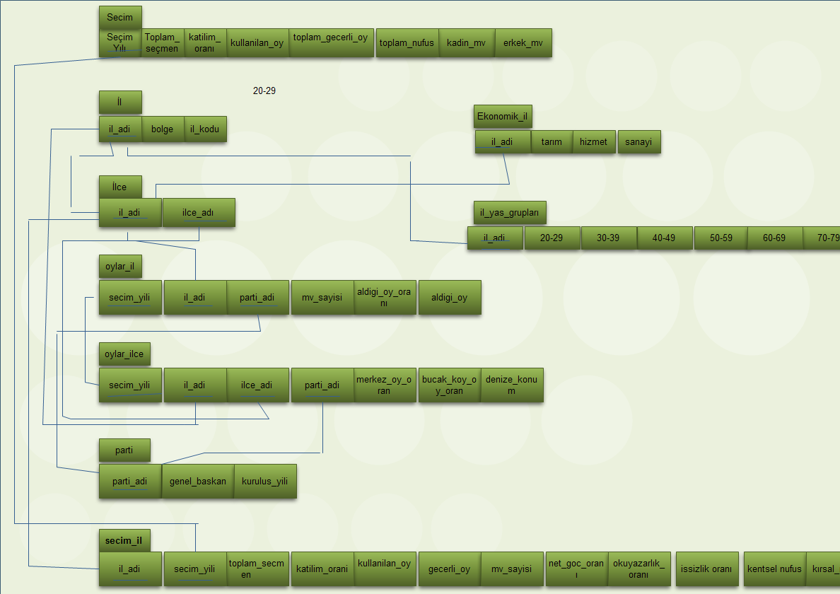 R DIAGRAM