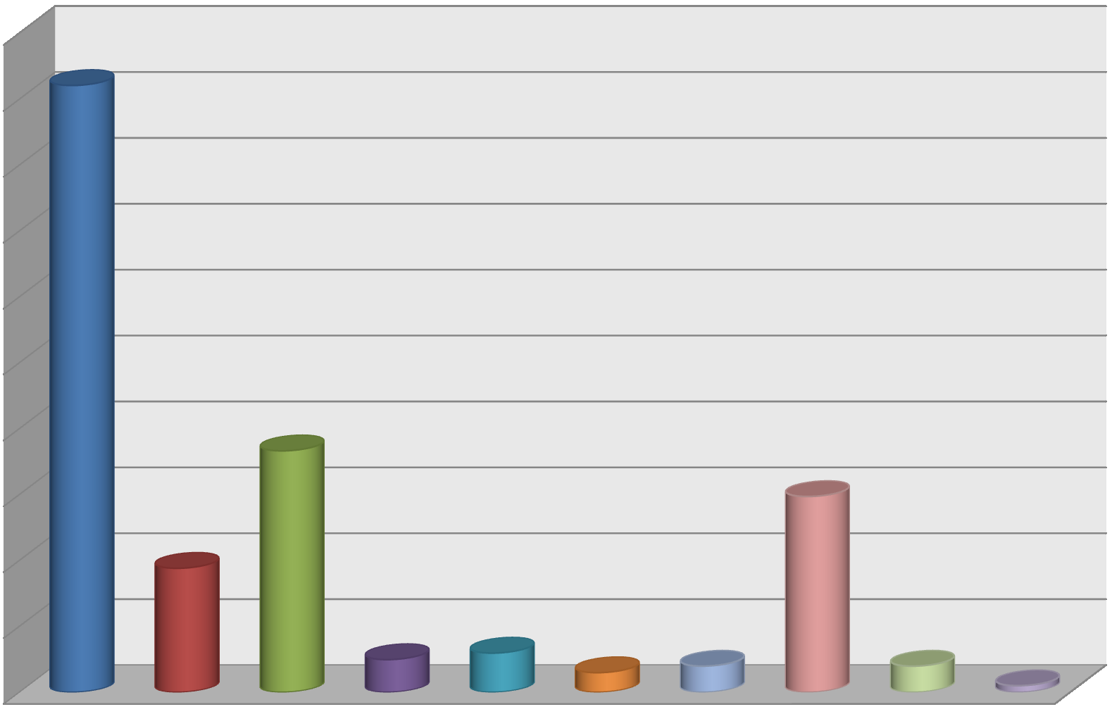 Güçlü Yönleri 5 46,0 45,0 4 35,0 3 25,0 18,3 15,0 9,4 14,9 5,0 2,5 3,0 1,5 2,0 2,0 0,5