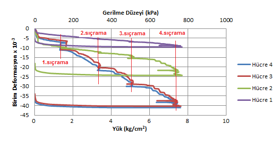 durumlarında eģ zamanlı sıçramalı deplasmanlar göstermiģtir (ġekil 6.16).