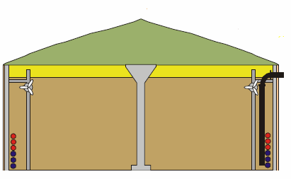 1.Islak