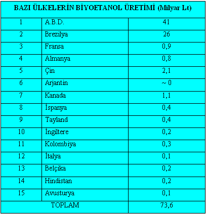 Üretimi Şekil-7.