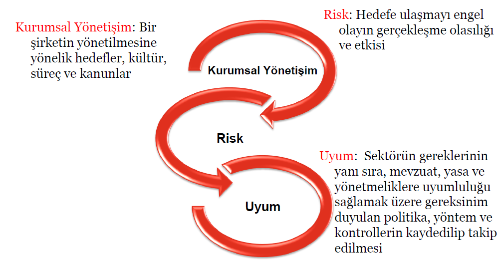 GRC Nedir?