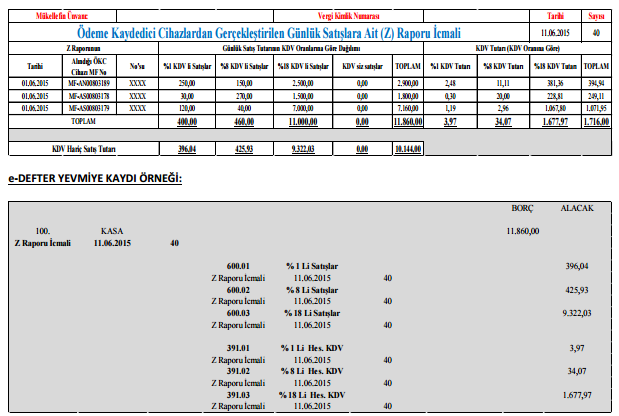 e-defter E-DEFTER UYGULAMA KLAVUZU AĞUSTOS/2015 BELGE TÜRÜ BELGE TÜRÜ BELGE AÇIKLAMASI BELGE