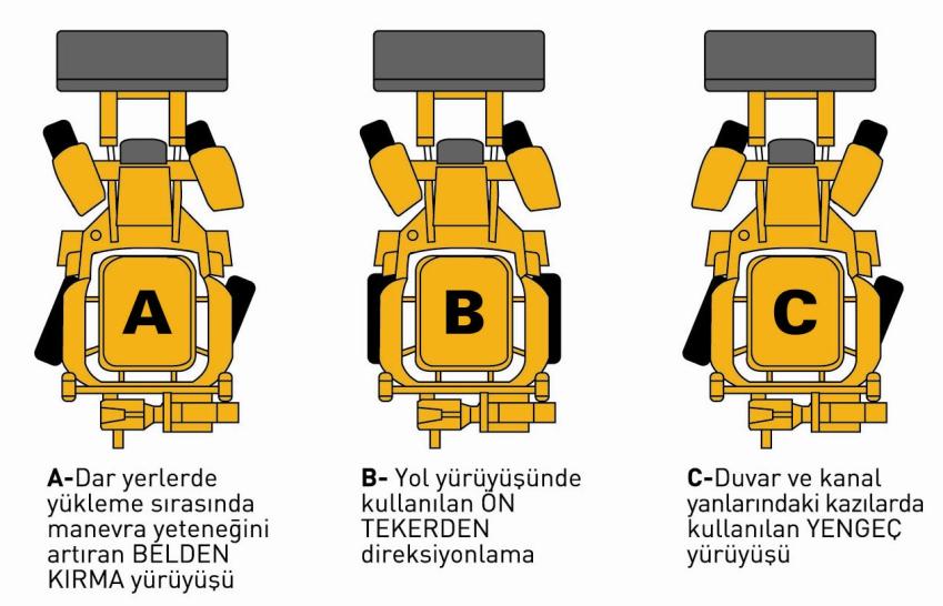 M644 TEKNIK ÖZELLIKLER DÖNÜŞ