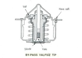 Baypas valfsiz termostat Bu konuda soğutma suyu çıkışına yerleştirilen bir termostat örnek olarak anlatılmaktadır (Şekil 1.30). Şekil 1.