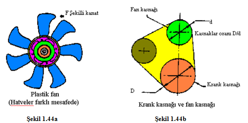 dönme devri motor devrinin 0,8-1,5 katı olacak şekilde seçilmiştir. Arkadan çekişli araçlarda radyatör fanı tahriğini bir tahrik kayışı vasıtasıyla krank milinden alır.