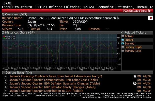 Daha önce de paylaştığımız gibi, BOJ ve Abe hükümeti için önemli olan iki faktörün enflasyon verilerinden ziyade, dış ticaret dengesi ve büyümenin ön planda olduğunu belirtelim ve bu iki faktörün de