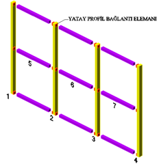 İşlem Basamakları 1.