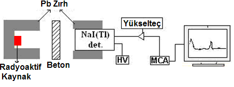 Şekil 1. sistemin şematik görünümü (Figure 1.