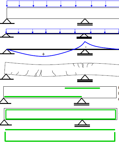 BASİT EĞİLME