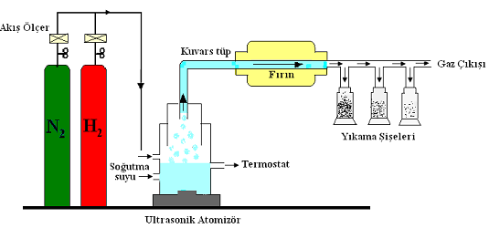 Şekil 5.