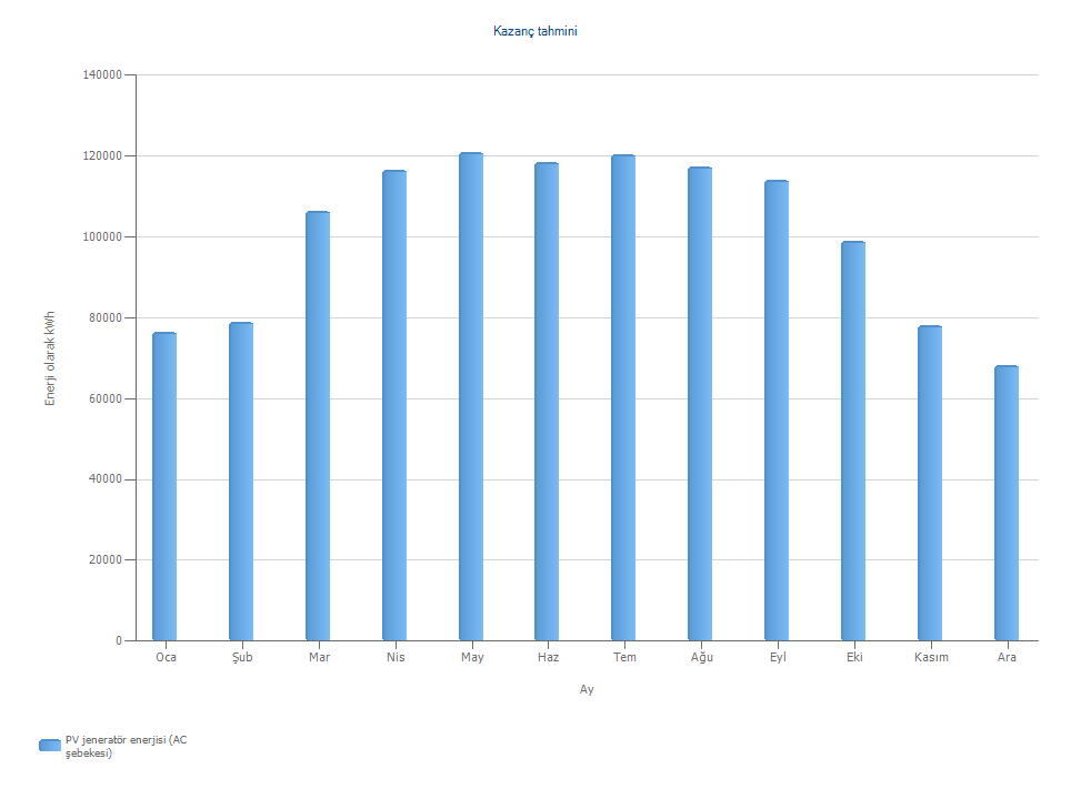 Teklif no.: ORHANKOYGES Teklif tarihi: 22.8.