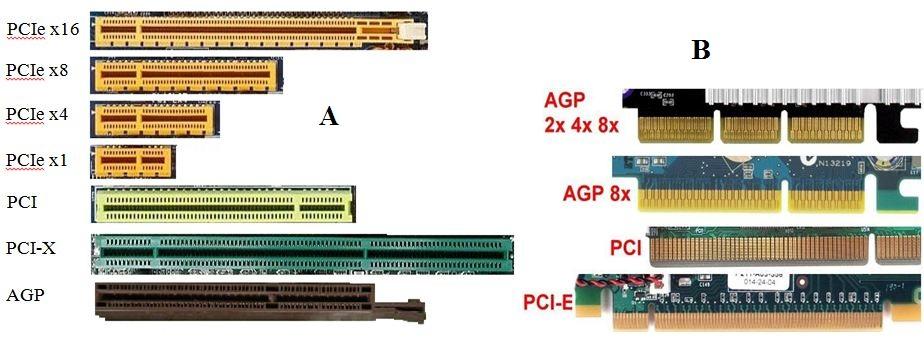 PCI-X Server platformlarında uzun süredir kullanılan bir veriyoludur.