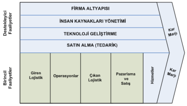 Bingöl Üniversitesi Sosyal Bilimler Enstitüsü Dergisi Yıl: 5/ Cilt: 5/ Sayı:9/ Bahar 2015... son montajdan nihai kullanıcıya teslime kadar tüm operasyonları tek baģlarına gerçekleģtirmedikleridir.