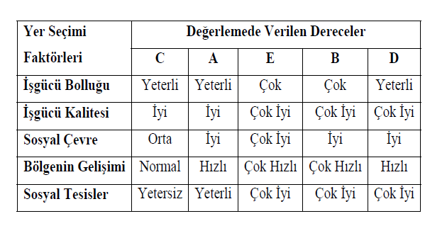 Görünmeyen maliyetlerin karşılaştırılması Ancak son kararı verirken bu verilerle yetinmemek gerekir. Görünmeyen maliyet unsurlarını da en azından kabaca incelemekte yarar vardır.