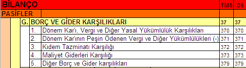 KISA VADELİ BORÇ VE GİDER KARŞILIKLARININ TÜRLERİ Bilanço tarihinde belirgin olarak ortaya çıkan ancak tutarının ne olacağı kesin olarak bilinemeyen veya tutarı bilinmekle birlikte ne zaman