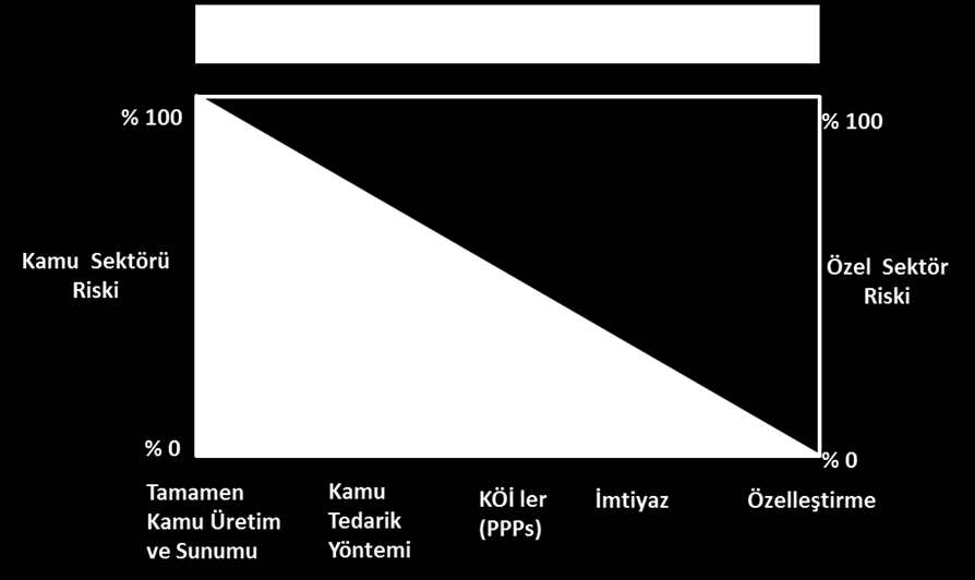 VI. KÖİ Projelerinde Risklerin Tanımlanması ve Yönetimi KÖİ projeleri uzun vadeli, çok taraflı ve karmaşık yapılandırılmış projelerdir.