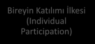 Veri Koruması Prensipler Veri Toplamanın Sınırlı Olması İlkesi (Collection Limitation) Veri Kalitesi İlkesi (Data Quality) Amacın Belirliliği İlkesi (Purpose Specification) Kullanımın